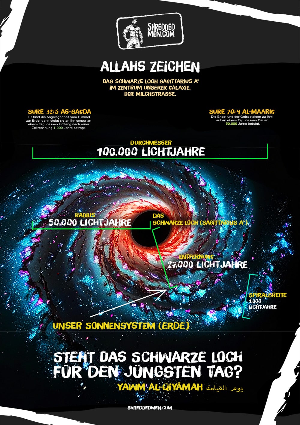 Das schwarze Loch Sagittarius A*: Allahs Zeichen und seine astronomische Erhabenheit